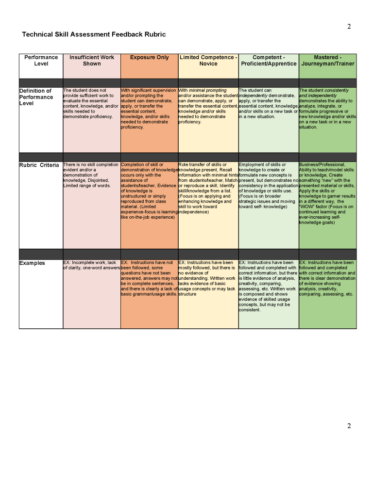 Media Arts Checklist Rubric